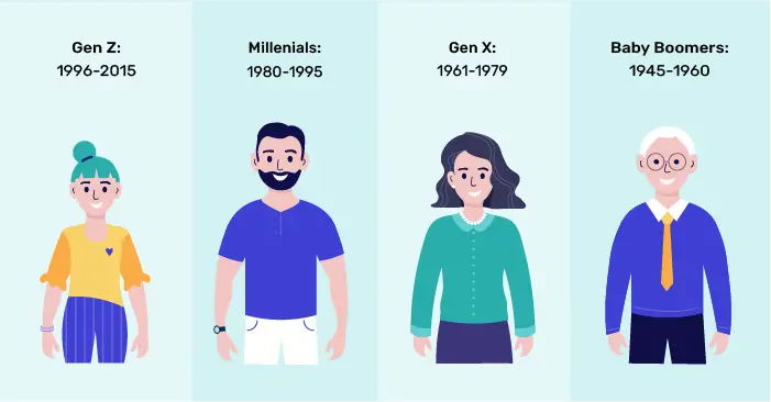 2.-Online-services-through-the-generations-1-2